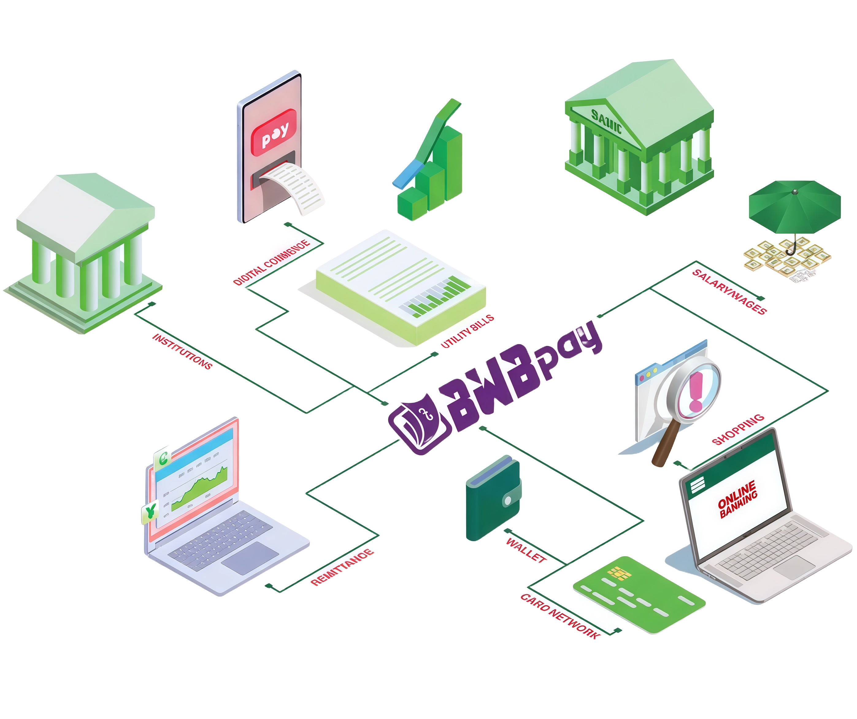 BWB PAY illustration